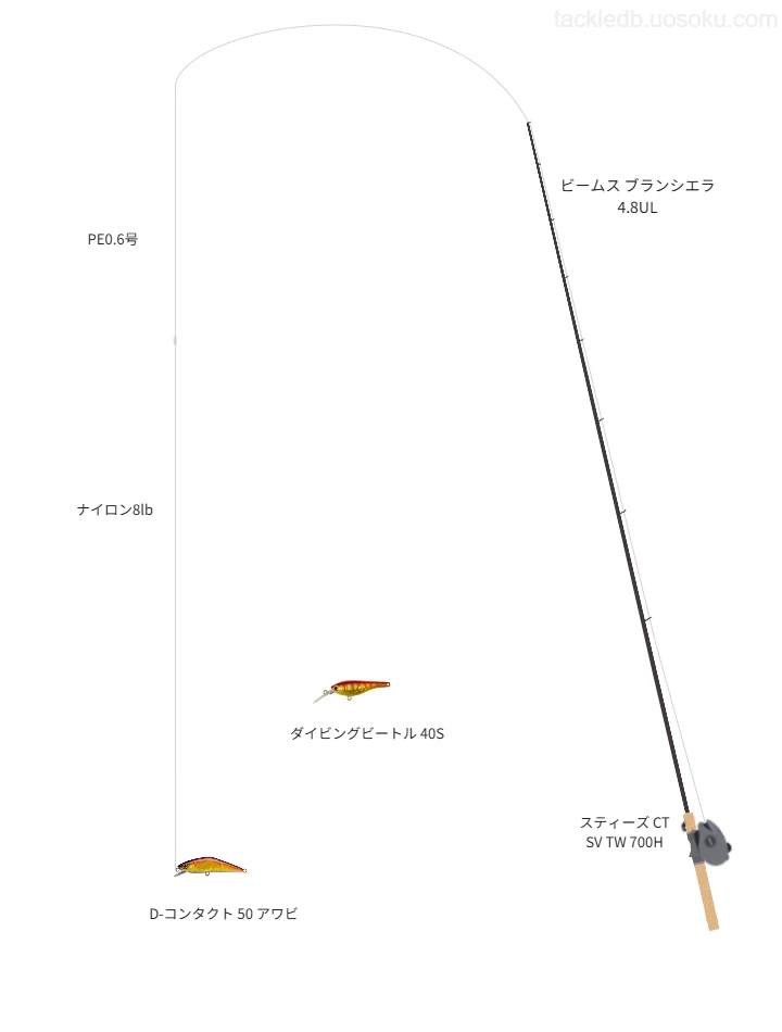 Fishmanのビームス ブランシエラ4.8ULを使用したトラウトタックル【仮想インプレ】