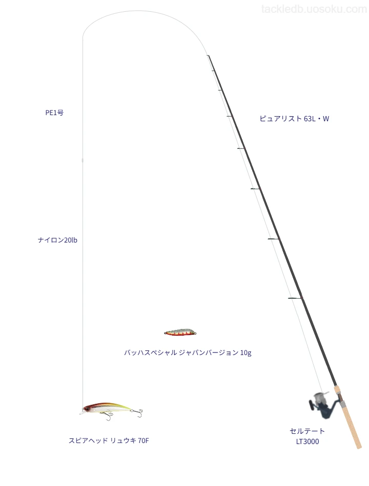 ピュアリスト 63L・WをAIが仮釣インプレ