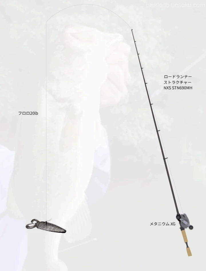異常に釣れるフリップギル