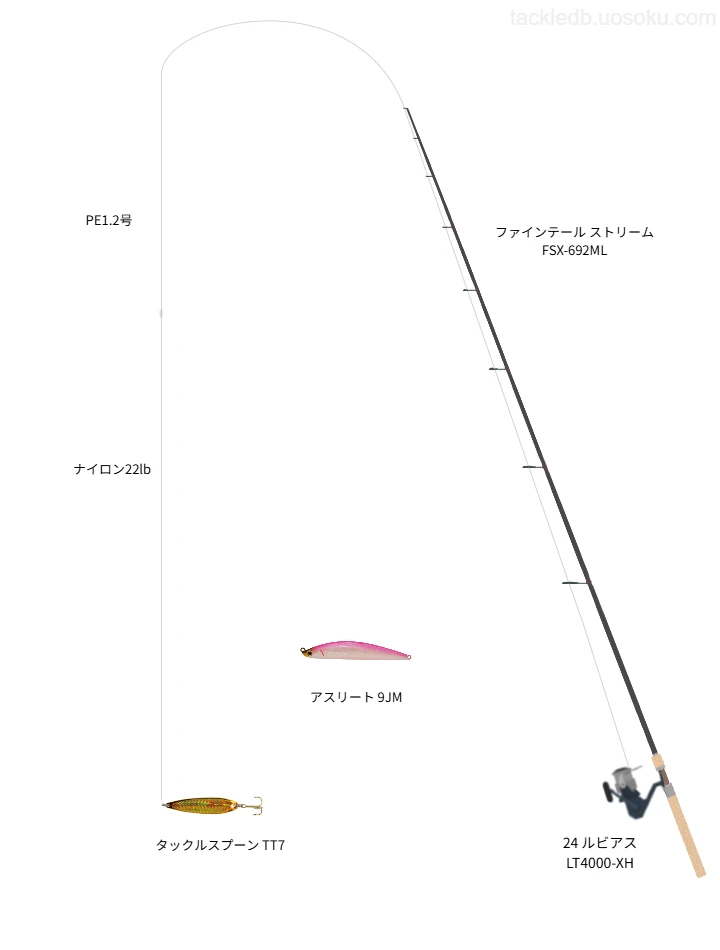 タックルハウスのタックルスプーン TT7の仮想使用におけるインプレッション