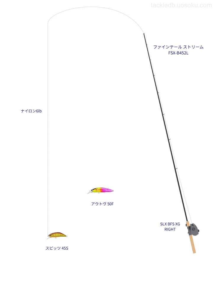 スピッツ 45Sのためのトラウトタックル。メジャークラフトのロッドとシマノのリール