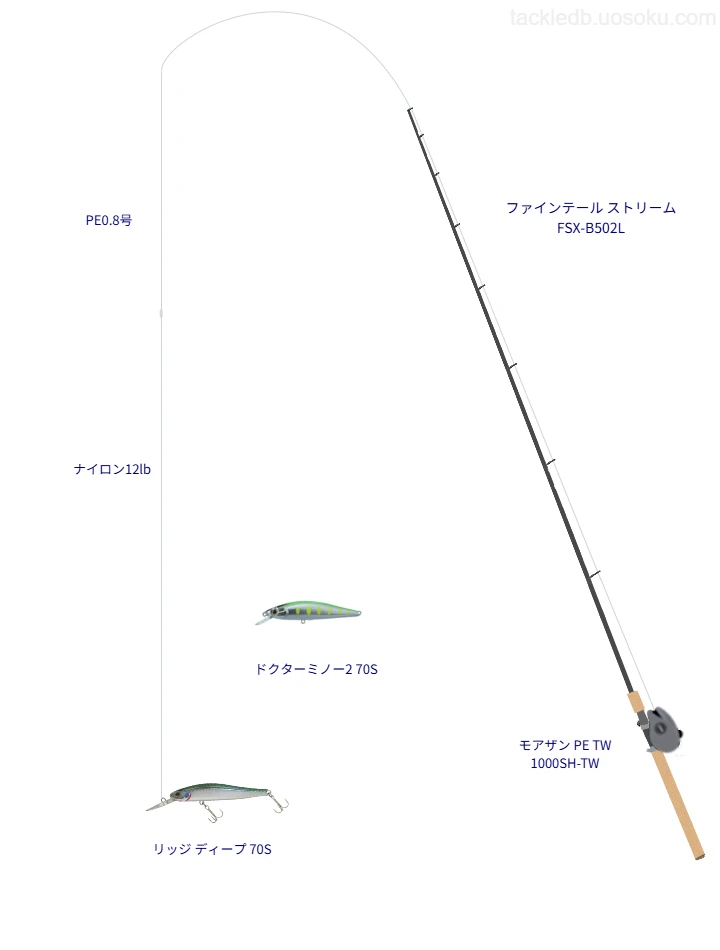 リッジ ディープ 70Sを活用するトラウトタックル【仮想インプレ】