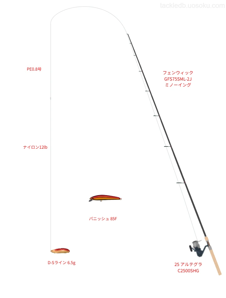 6.5gのルアーを扱うトラウトタックル【 GFS75SML-2J ミノーイング】