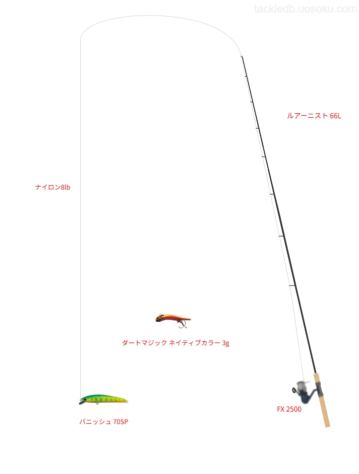 ルアーニスト 66Lとパニッシュ 70SPによる最強トラウトタックル
