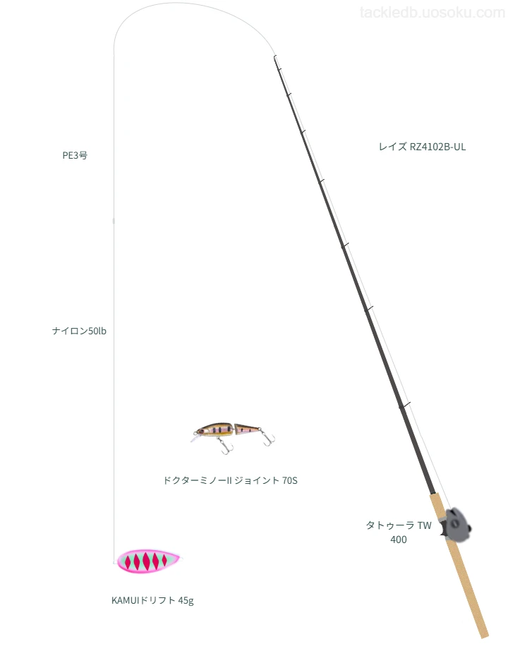 レイズ RZ4102B-ULとベイトによるトラウトタックル【仮想インプレ】