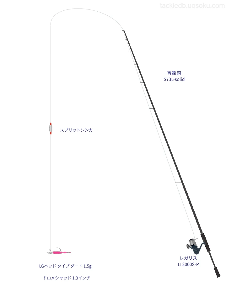 宵姫 爽 S73L-solidをAIが仮釣インプレ
