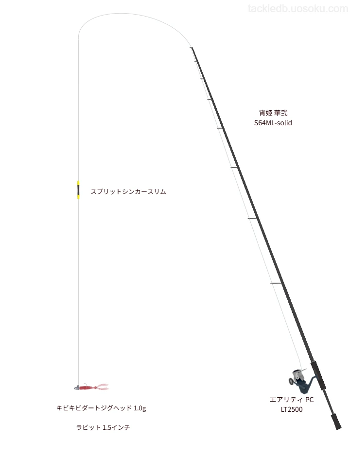 がまかつの宵姫 華弐 S64ML-solidを使用したアジングタックル【仮想インプレ】