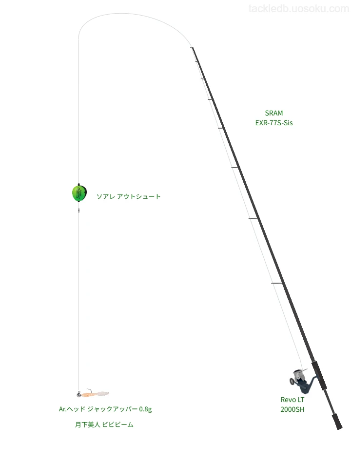 SRAM EXR-77S-Sisの仮想使用におけるインプレッション