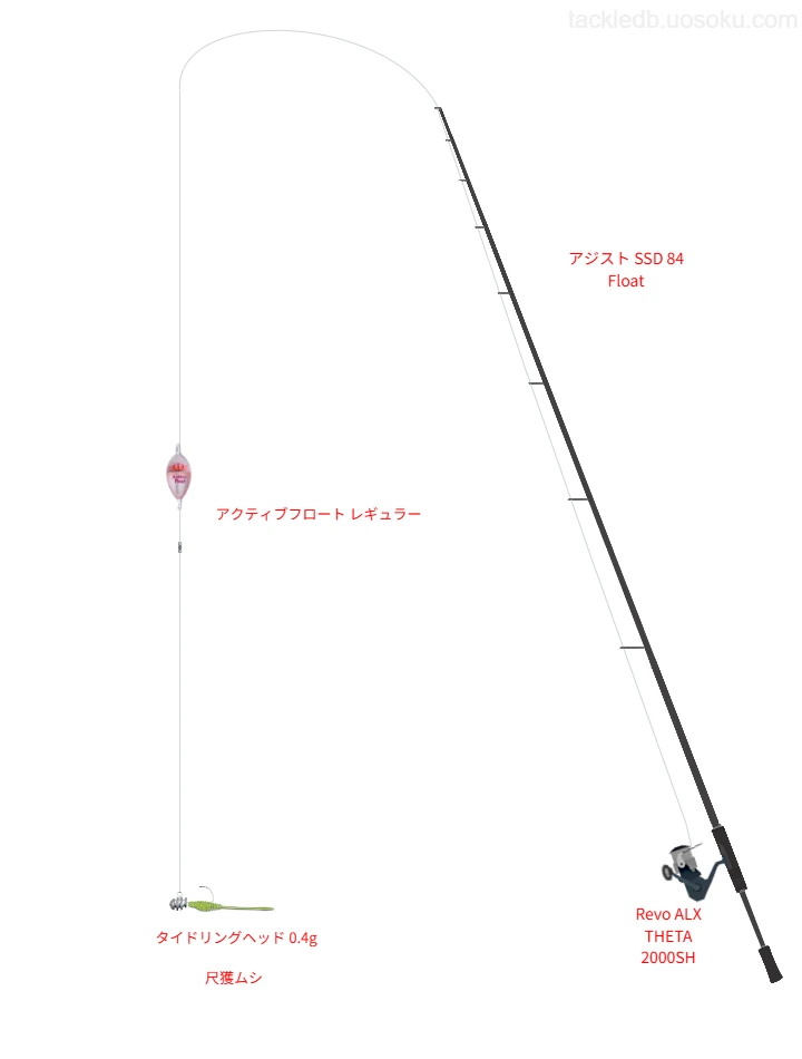 Revo ALX THETA 2000SH使用タックル！インプレ及び合うロッドやライン