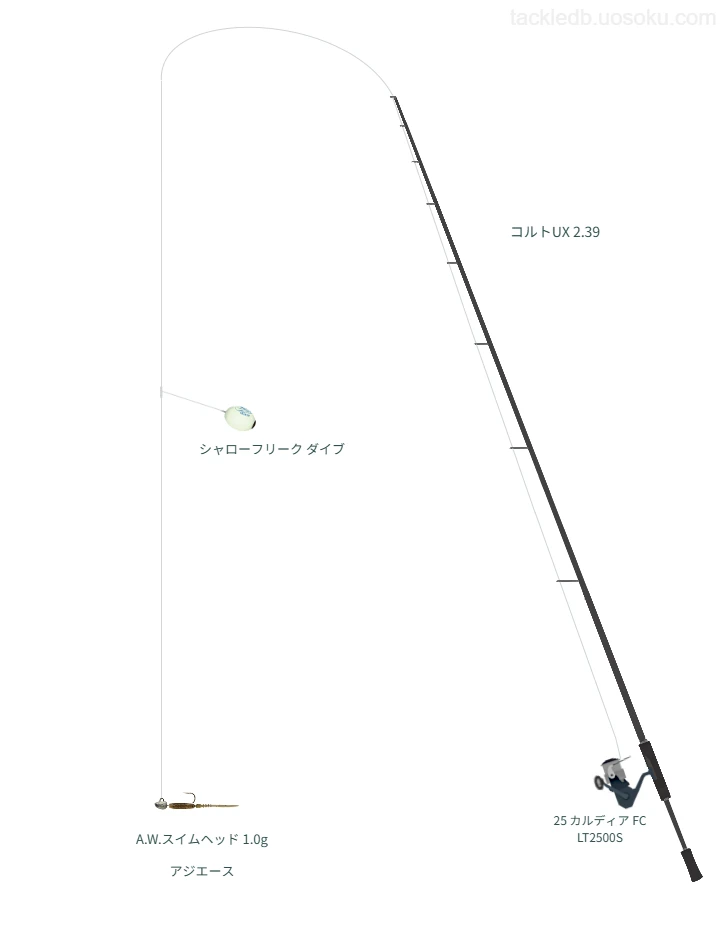 コルトUX 2.39でジグヘッドを使うアジングタックル【仮想インプレ】