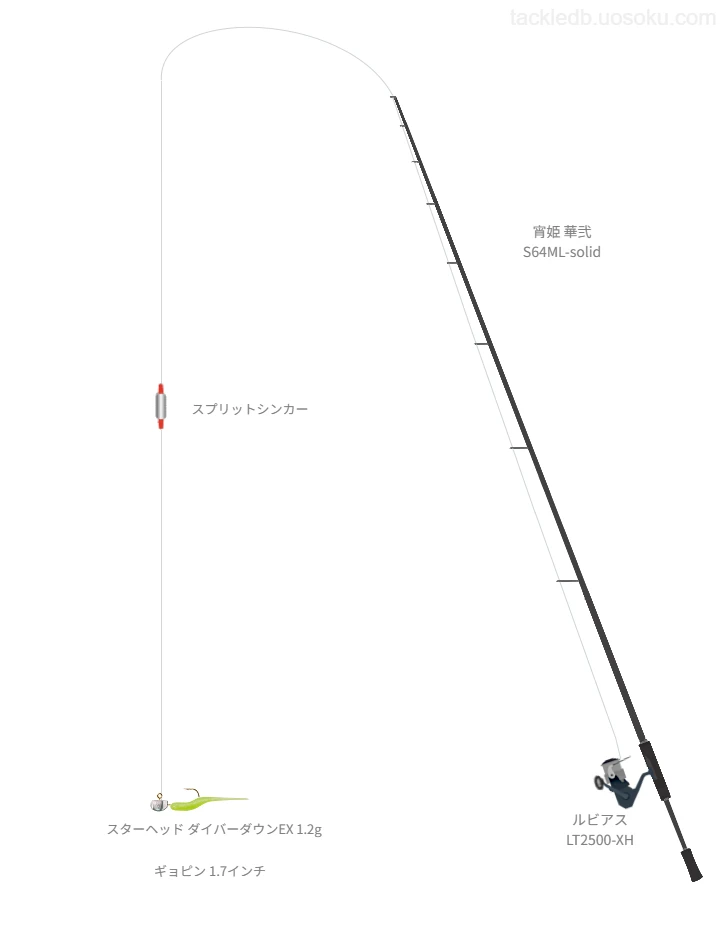 宵姫 華弐 S64ML-solidをAIが仮釣インプレ