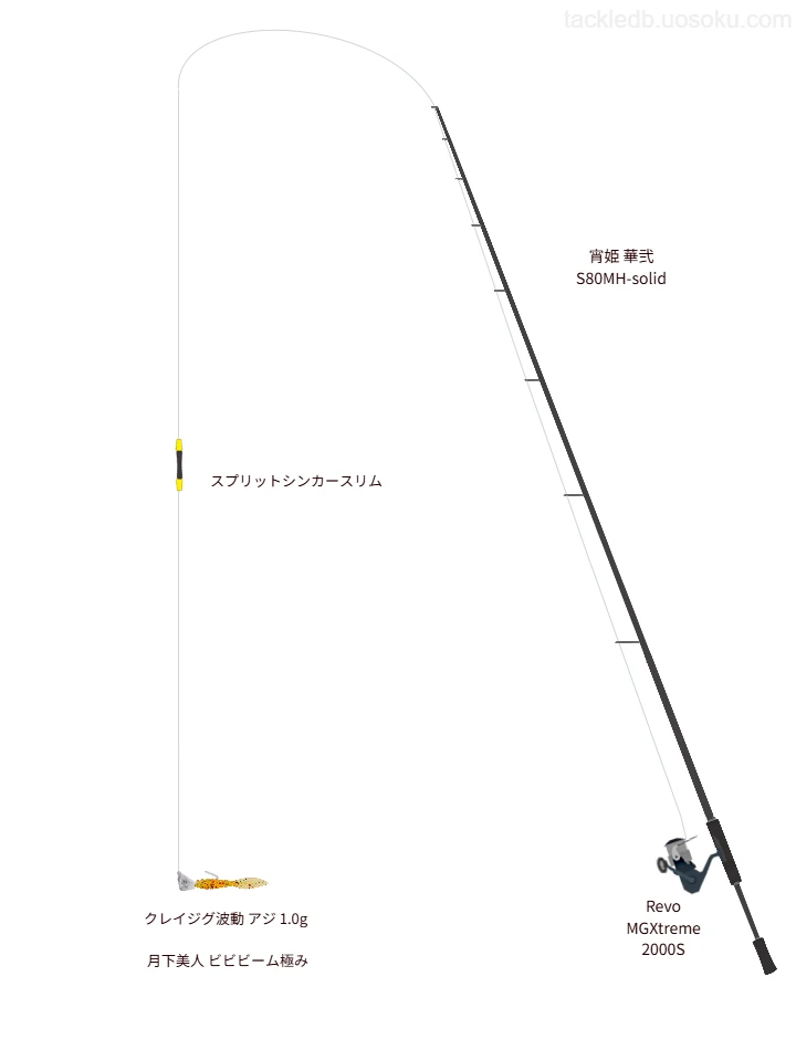 月下美人 ビビビーム極みをスプリットショットリグで使うアジングタックル【仮想インプレ】