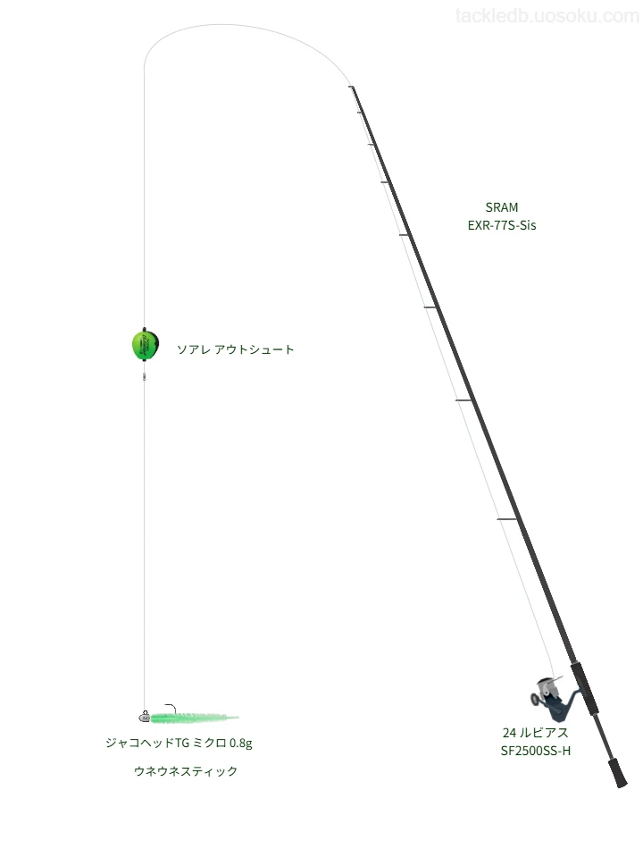 SRAM EXR-77S-Sisが輝くアジングタックル