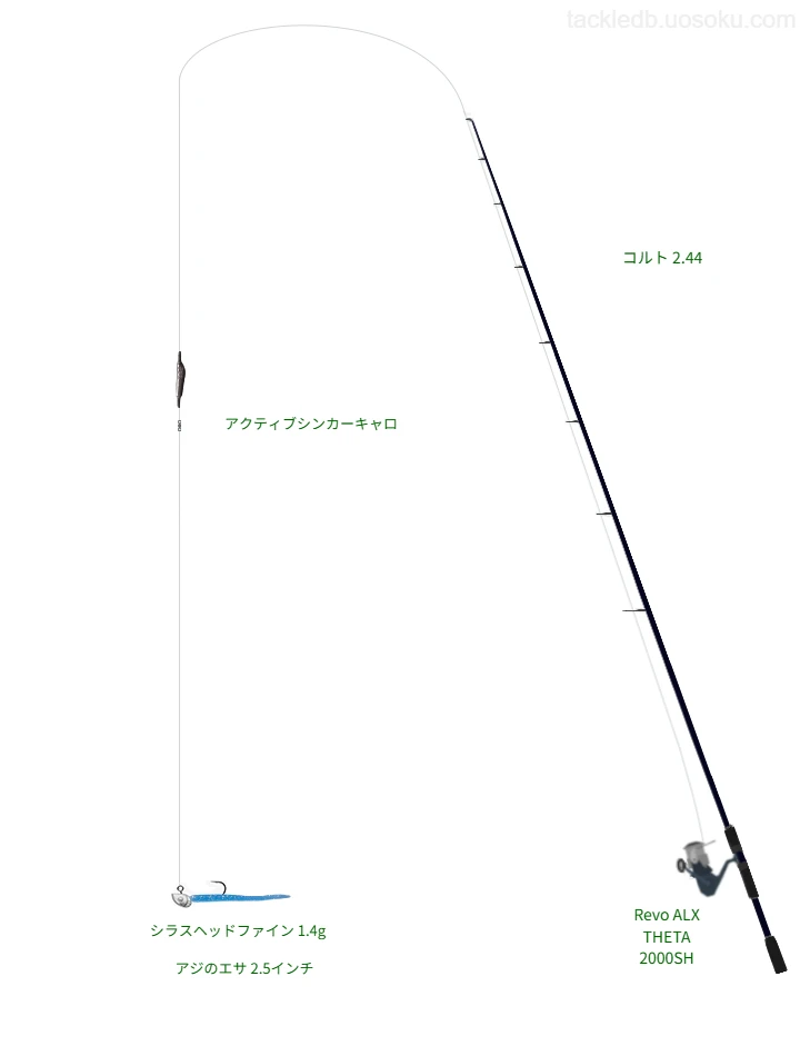 タケダクラフトのアジのエサ 2.5インチの仮想使用におけるインプレッション