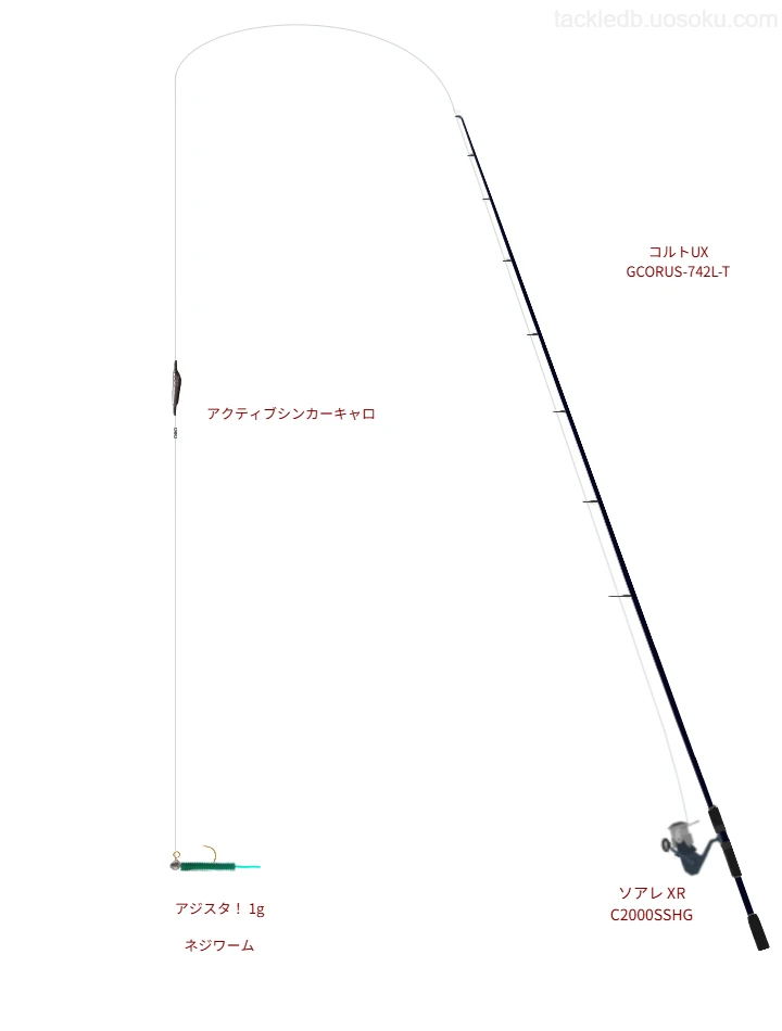 オリムピックのコルトUX GCORUS-742L-Tを使用したアジングタックル【仮想インプレ】