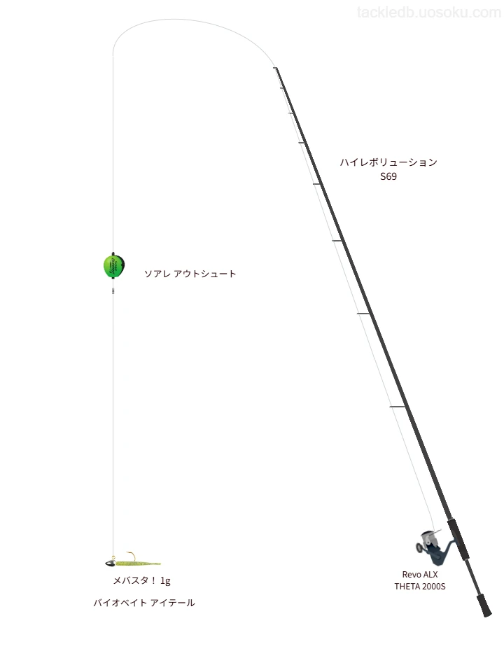 ハイレボリューション S69,Revo ALX THETA 2000S,ジグヘッドを使うアジングタックル【仮想インプレ】