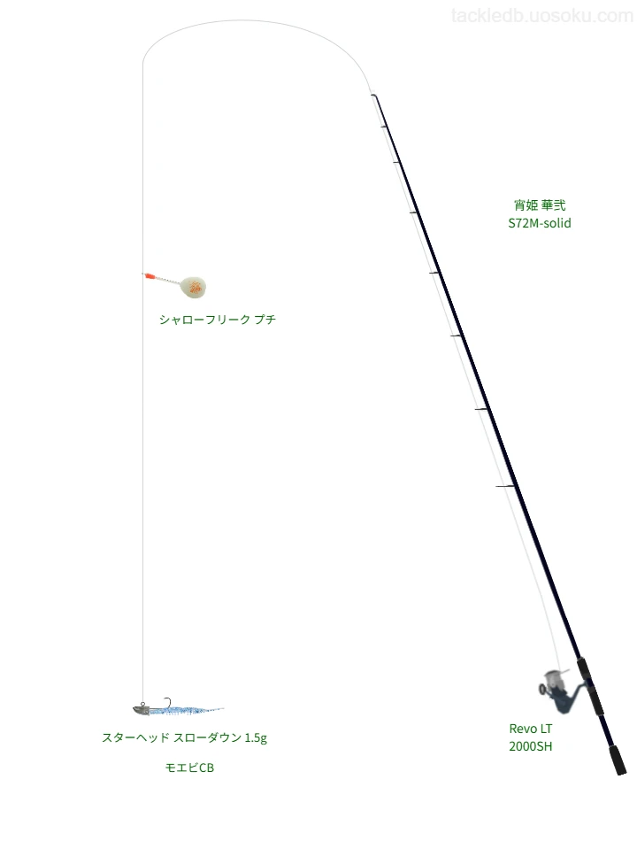 宵姫 華弐 S72M-solid,Revo LT 2000SH,ジグヘッドを使うアジングタックル【仮想インプレ】