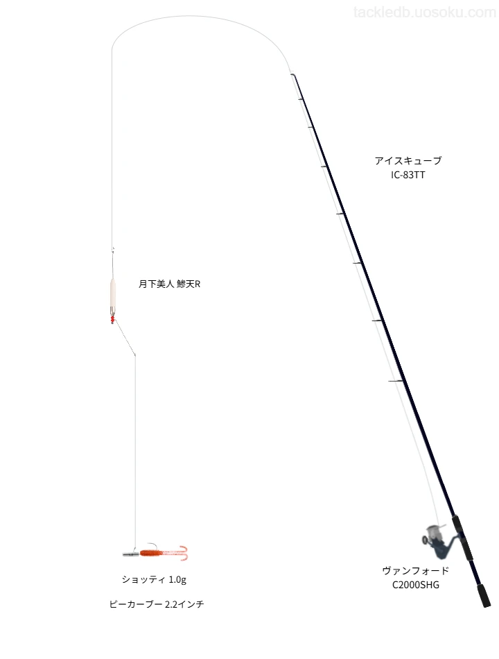 ロッドはTICT,リールはシマノでピーカーブー 2.2インチフロートリグを使うメバリングタックル。【しまなみ海道】