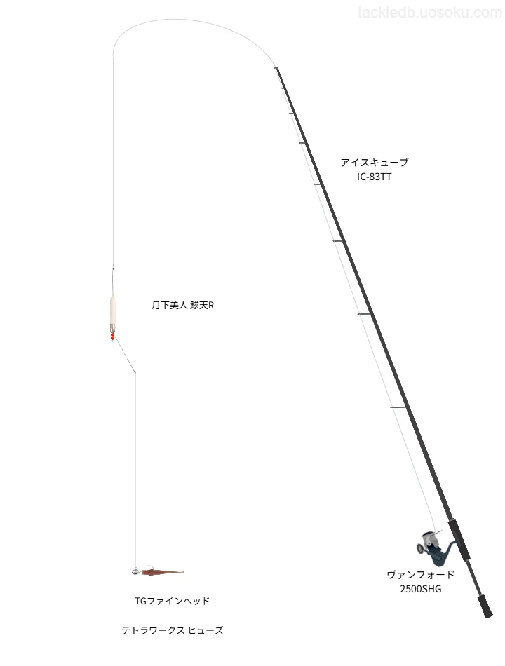 【メバリングタックル】アイスキューブ IC-83TTとヴァンフォード 2500SHG