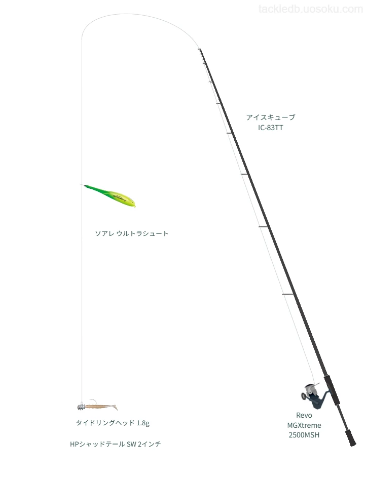 アイスキューブ IC-83TTとRevo MGXtreme 2500MSH,HPシャッドテール SW 2インチフロートリグによるアジングタックル【仮想インプレ】