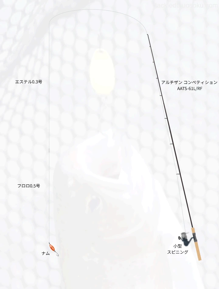 エリアトラウトに関するタックル、仕掛け図解