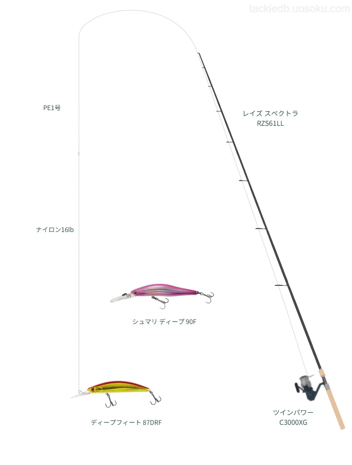 レイズ スペクトラ RZS61LLとPE1号ラインによるトラウトタックル