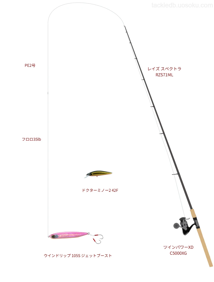 ウインドリップ 105S ジェットブーストのためのトラウトタックル。TENRYUのロッドとシマノのリール