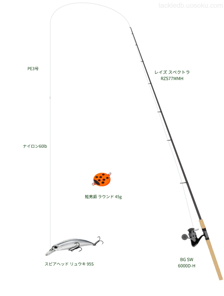 レイズ スペクトラ RZS77MMHとBG SW 6000D-Hの調和によるトラウトタックル【仮想インプレ】
