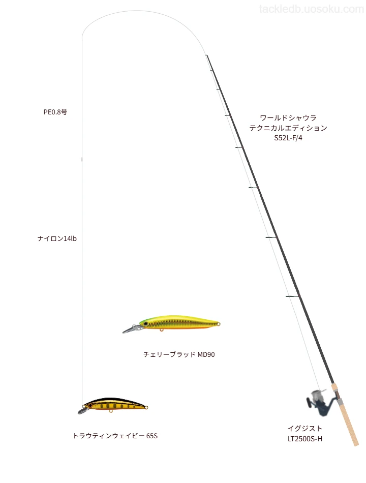 ネイティブトラウト×イグジストのタックル情報 | 魚速タックルDB