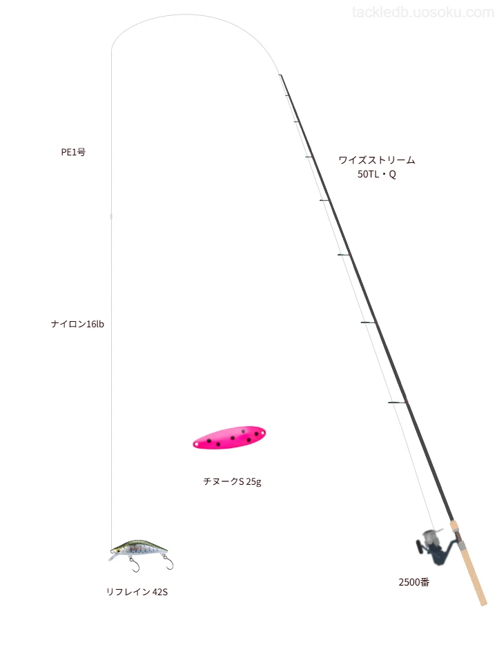 ワイズストリーム 50TL・Qを使用した最強トラウトタックル