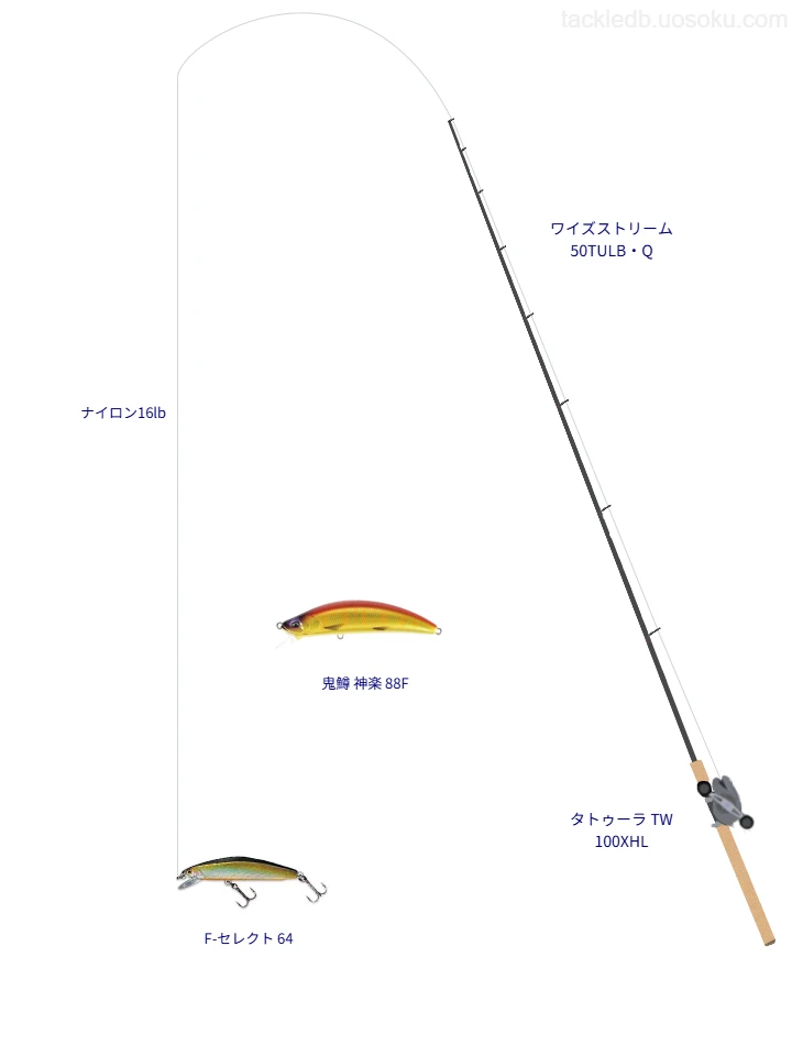 中級者向けトラウトタックル。ワイズストリーム 50TULB・Qとダイワのリール