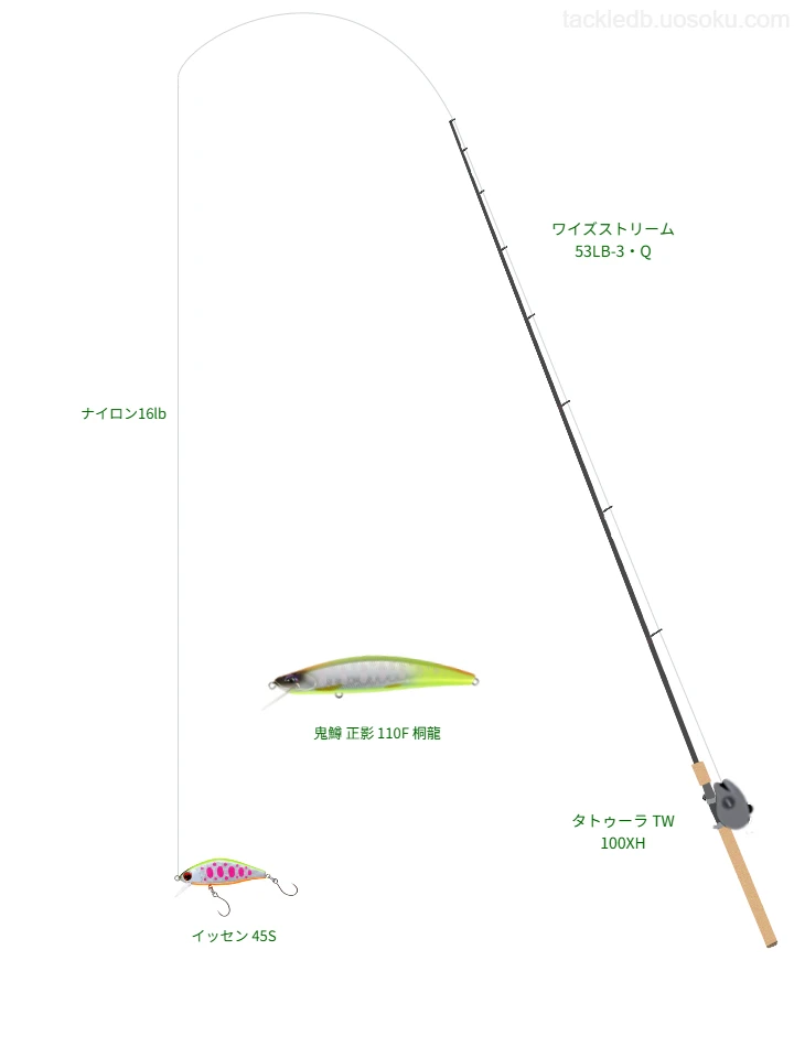 中級者向けトラウトタックル。ワイズストリーム 53LB-3・Qとダイワのリール