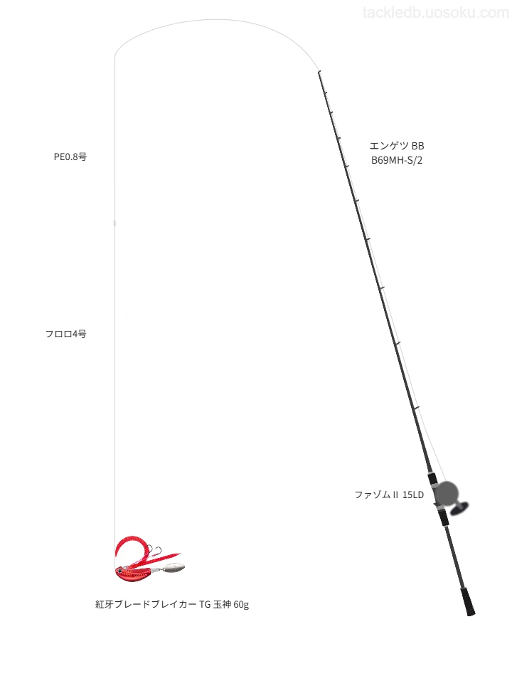 タイラバタックルの中のシーガー PEX8 0.8号【仮想インプレ】