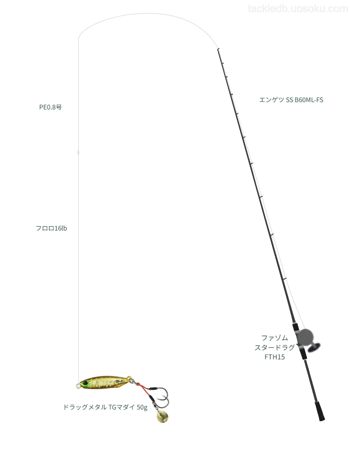 タイラバタックルの中のスーパーストロングPE X8 0.8号【仮想インプレ】