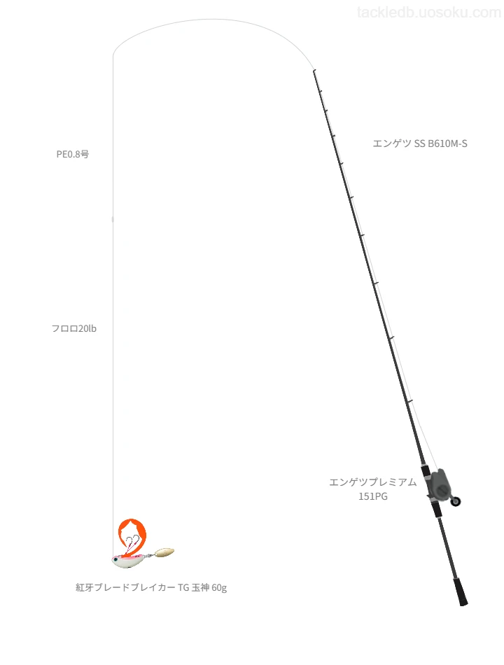 エンゲツプレミアム 151PGにエンゲツ SS B610M-Sを合わせるタイラバタックル