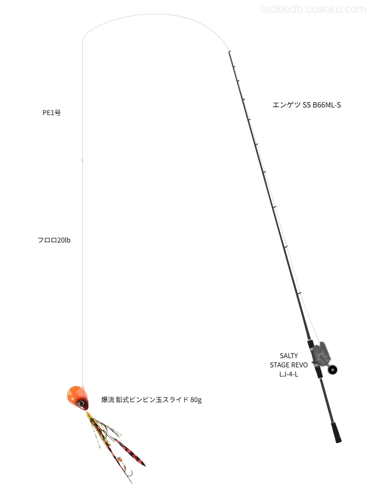 中級者向けタイラバタックル。エンゲツ SS B66ML-Sとアブガルシアのリール