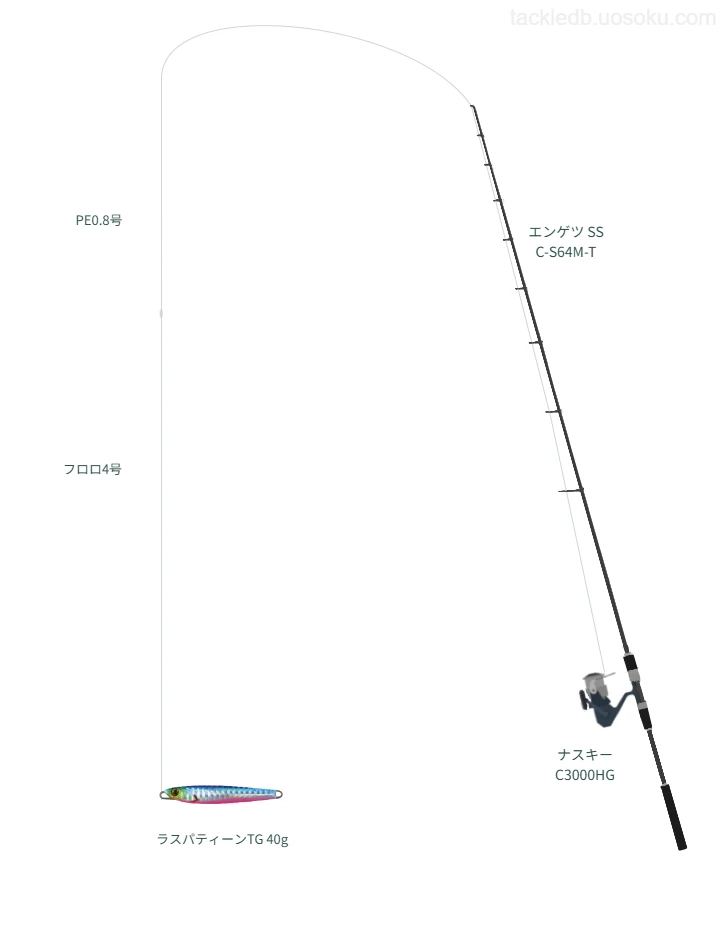 ナスキー C3000HGにエンゲツ SS C-S64M-Tを合わせるタイラバタックル