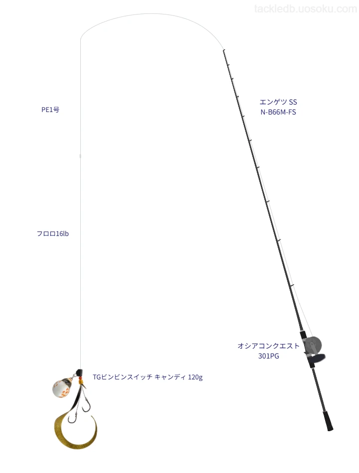 エンゲツ SS N-B66M-FSとベイトによるタイラバタックル【仮想インプレ】