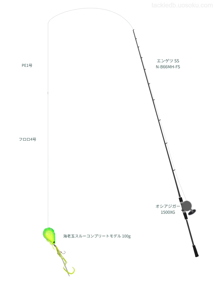 ウエイトが100.0g程度のルアーのためのタイラバタックル【海老玉スルーコンプリートモデル 100g】