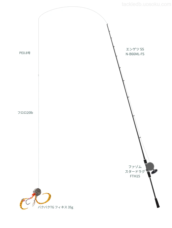 バクバクTG フィネス 35gをAIが仮釣インプレ