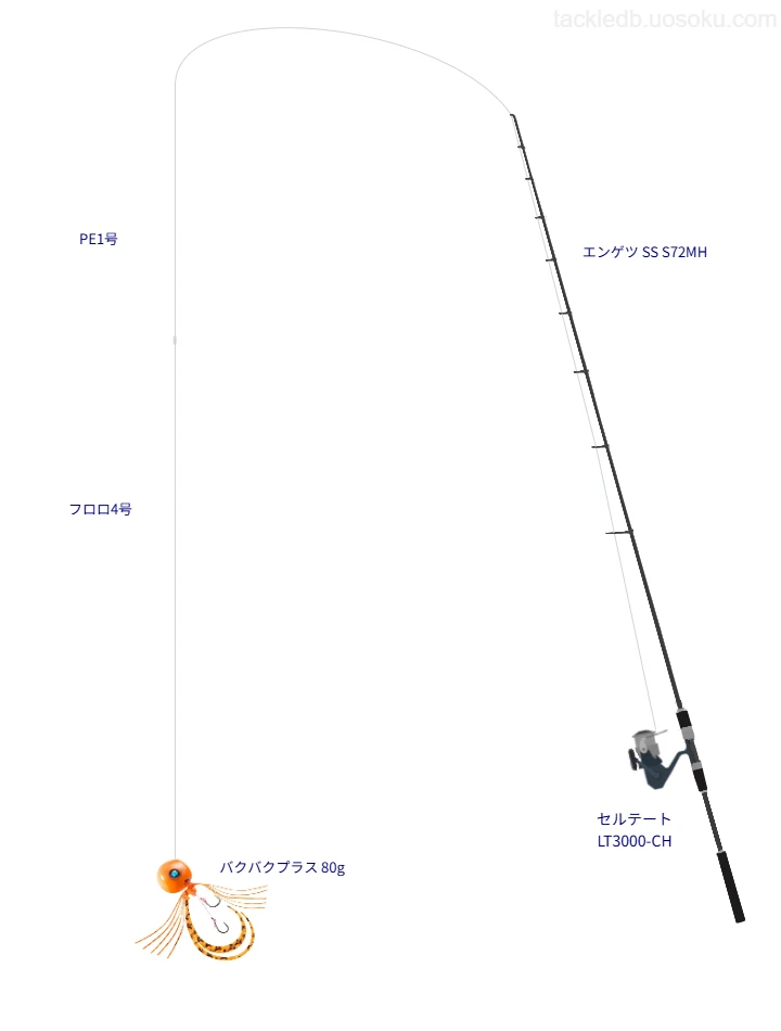 エンゲツ SS S72MHの仮想使用におけるインプレッション