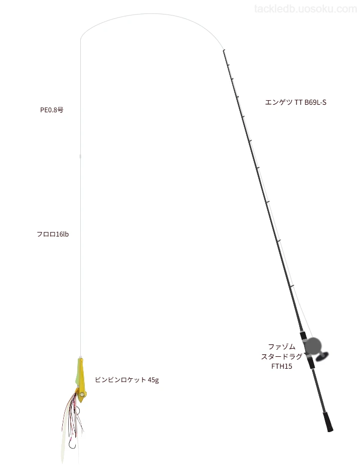 ビンビンロケット 45gのためのタイラバタックル。シマノのロッドとPENNのリール