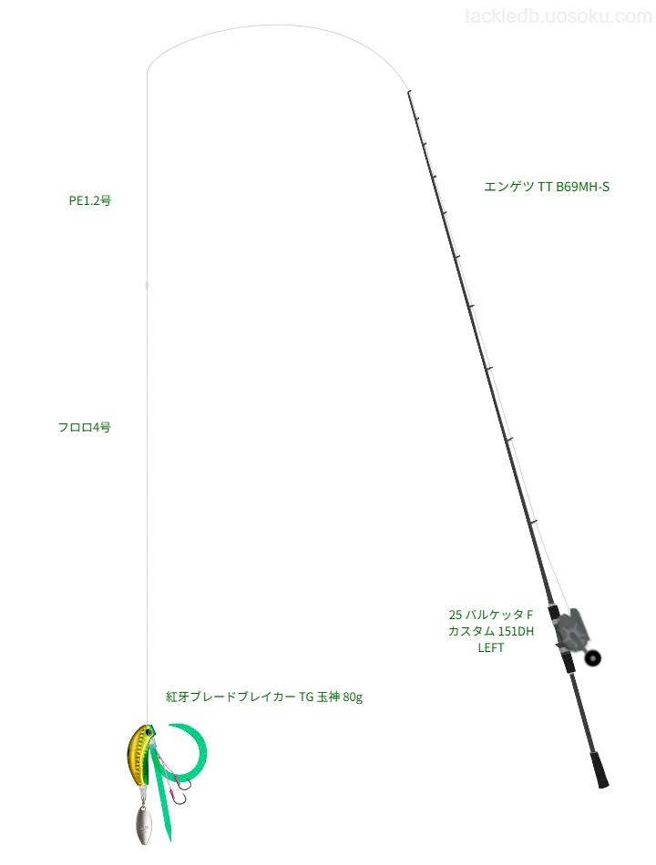 エンゲツ TT B69MH-S,25 バルケッタ F カスタム 151DH LEFT,タイラバを使うタイラバタックル【仮想インプレ】