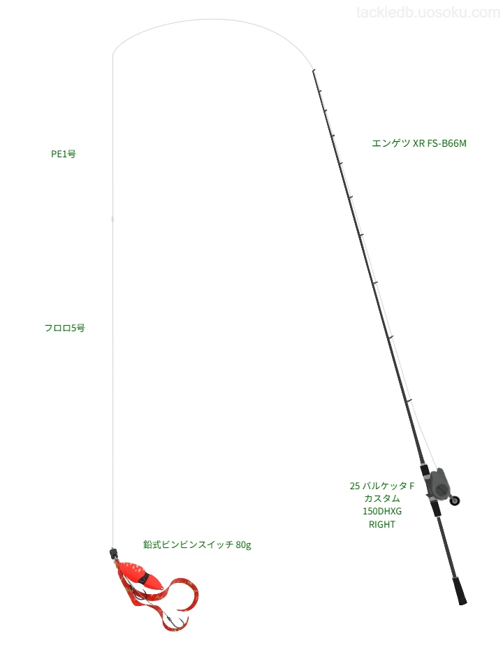 エンゲツ XR FS-B66Mの仮想使用におけるインプレッション