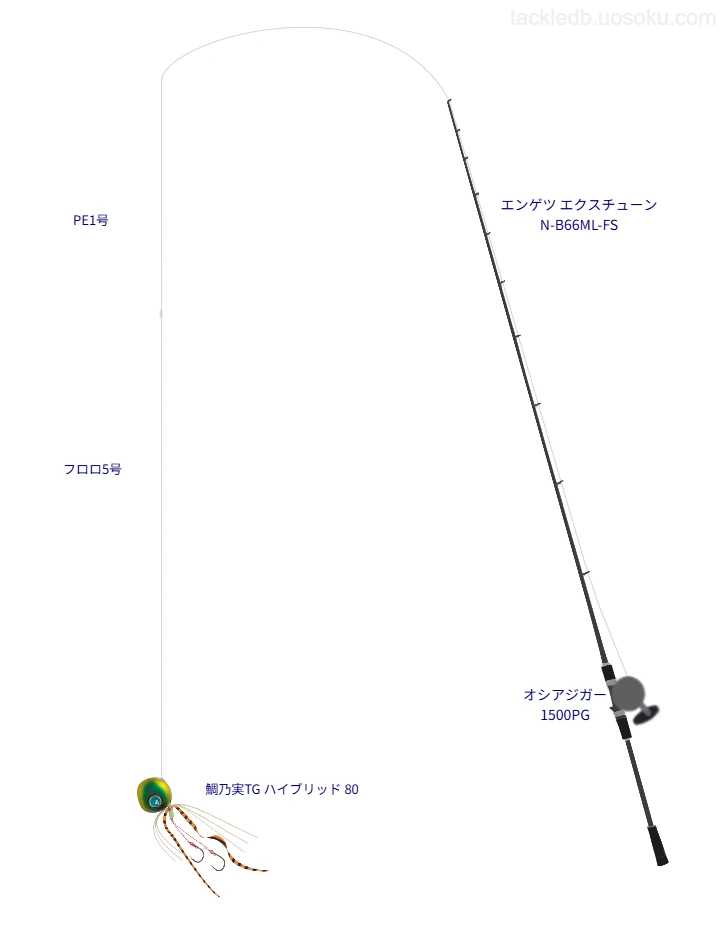 シマノのエンゲツ エクスチューン N-B66ML-FSを使用したタイラバタックル【仮想インプレ】