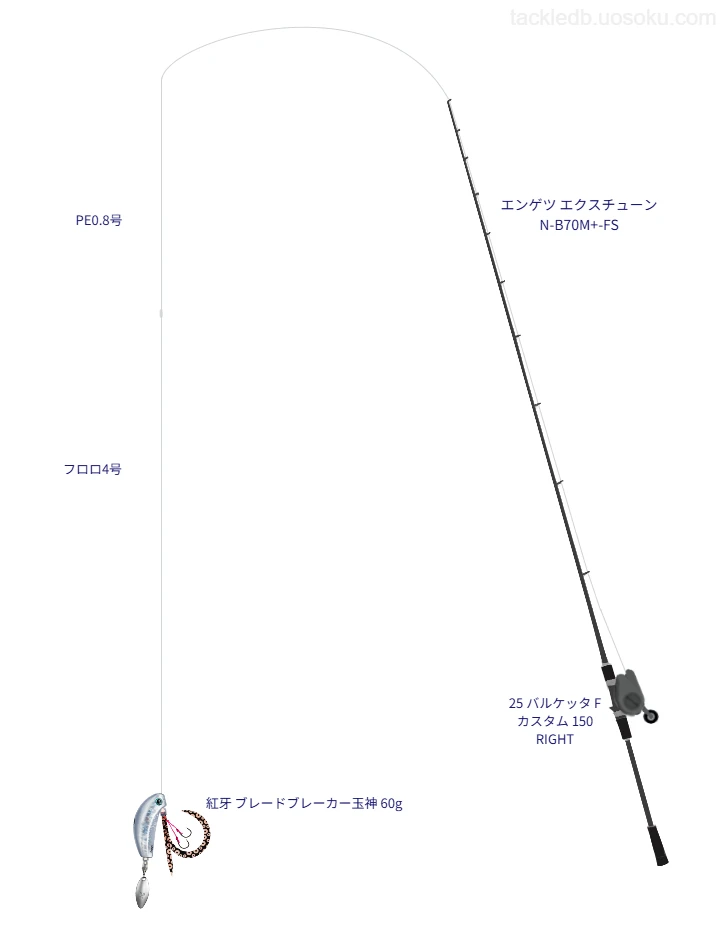 エンゲツ エクスチューン N-B70M+-FSと25 バルケッタ F カスタム 150 RIGHT,PE0.8号によるタイラバタックル