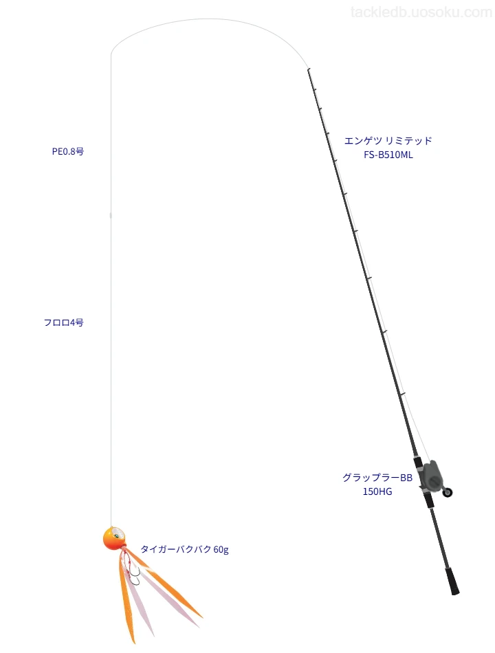 エンゲツ リミテッド FS-B510MLとタイラバによるタイラバタックル【Vインプレ】