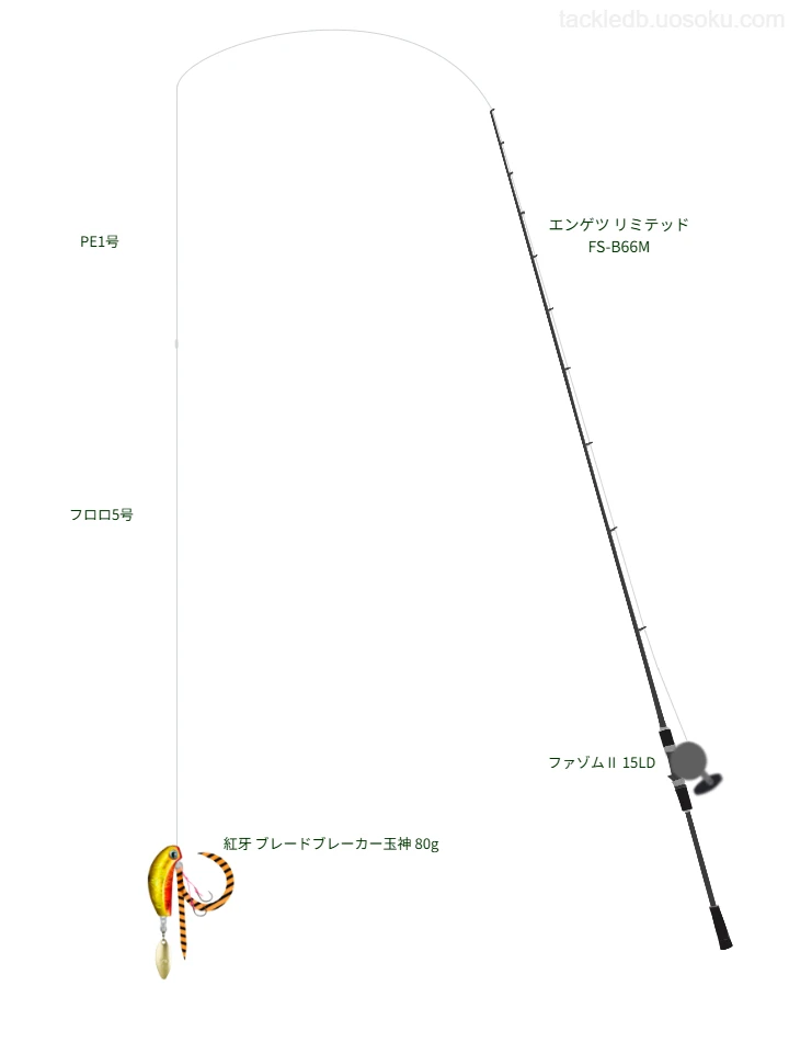 シマノのエンゲツ リミテッド FS-B66MとファゾムⅡ 15LDによるタイラバタックル【仮想インプレ】