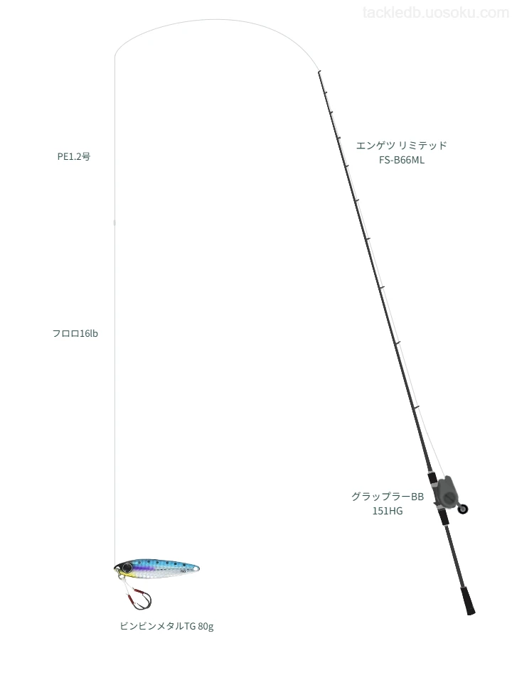 エンゲツ リミテッド FS-B66MLとビンビンメタルTG 80gによる最強タイラバタックル