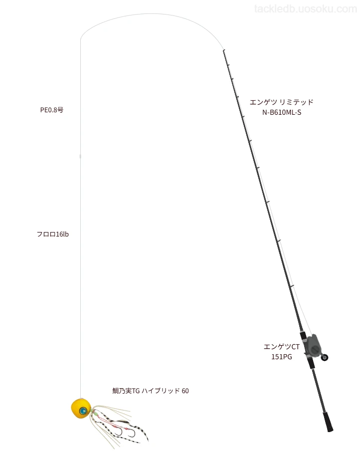 エンゲツ リミテッド N-B610ML-Sの仮想使用におけるインプレッション